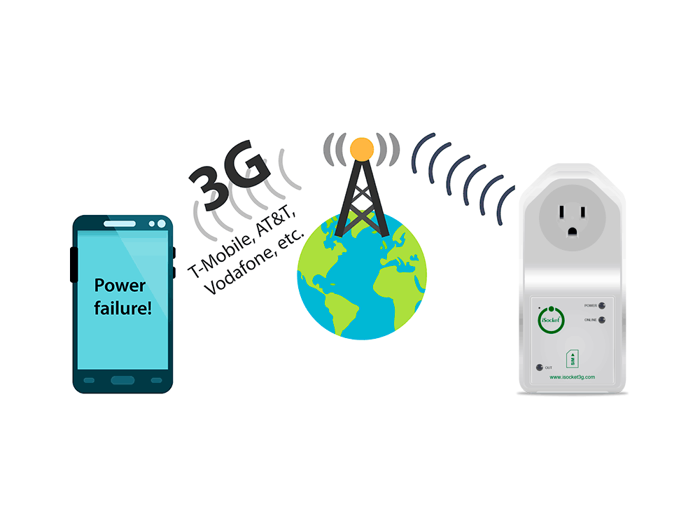 Power outage / power cut notifications to your phone Power outage / power cut notifications to your phone